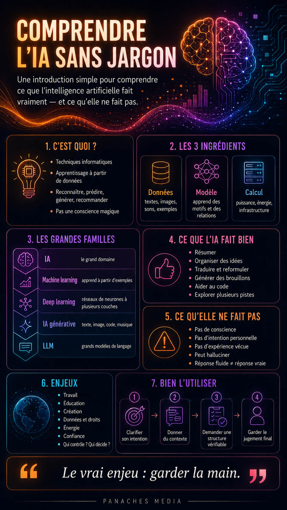 Illustration de Comprendre l’intelligence artificielle sans jargon