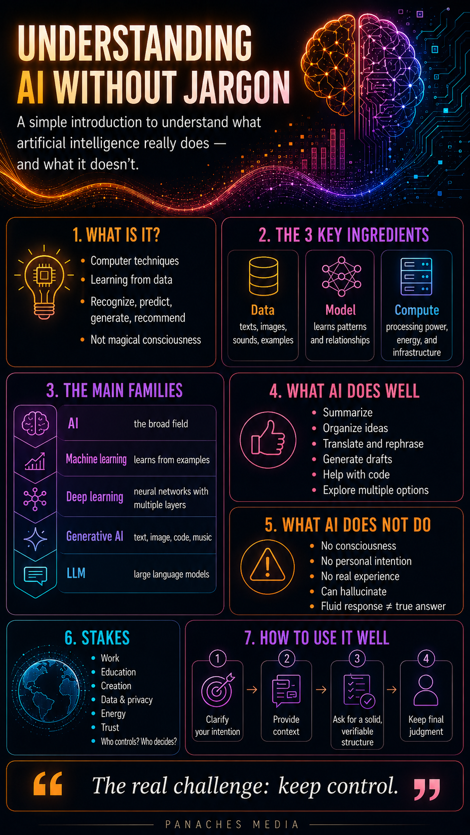 Illustration for Understanding Artificial Intelligence Without the Jargon