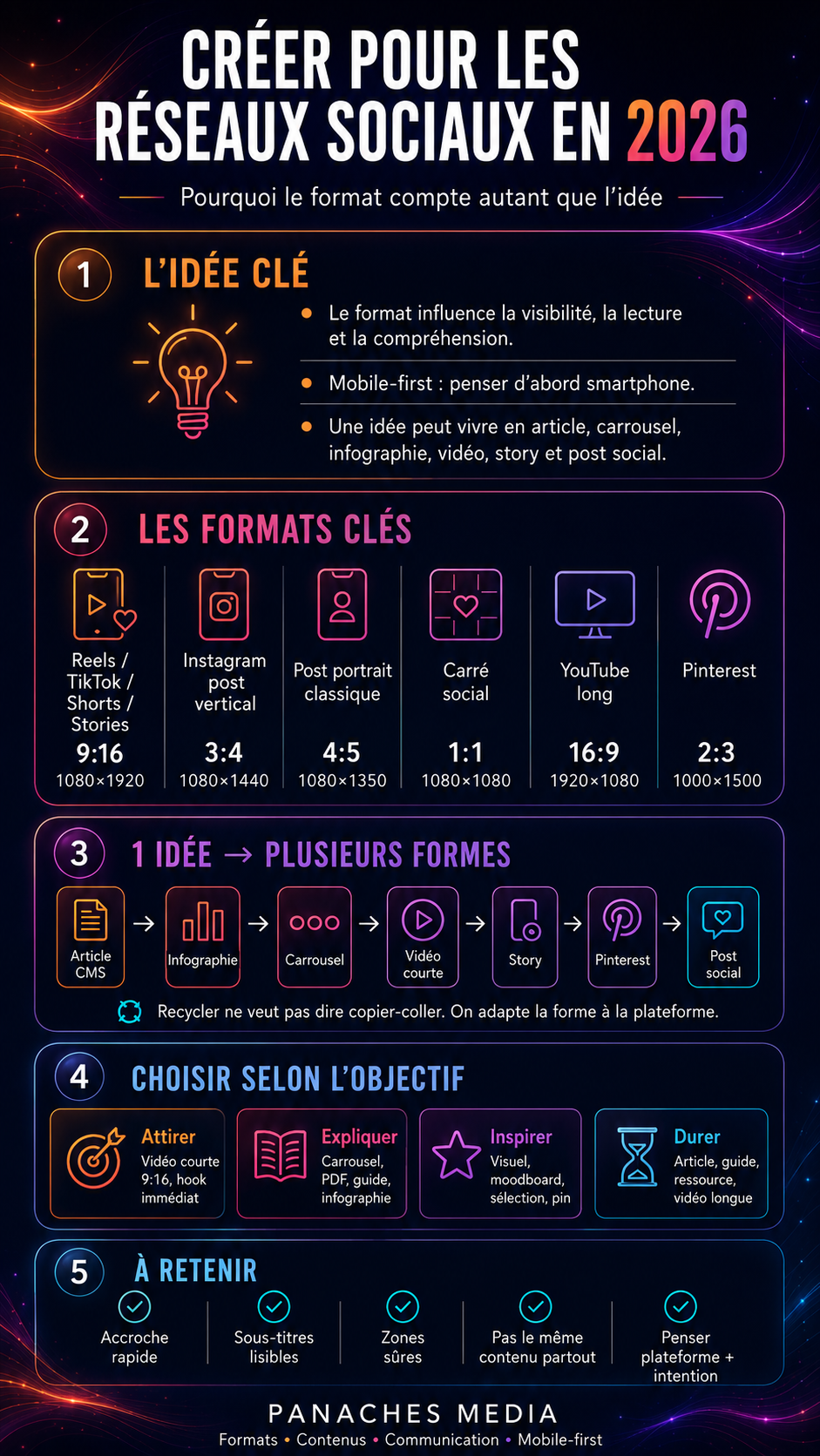 Illustration de Créer pour les réseaux sociaux en 2026 : pourquoi le format compte autant que l’idée