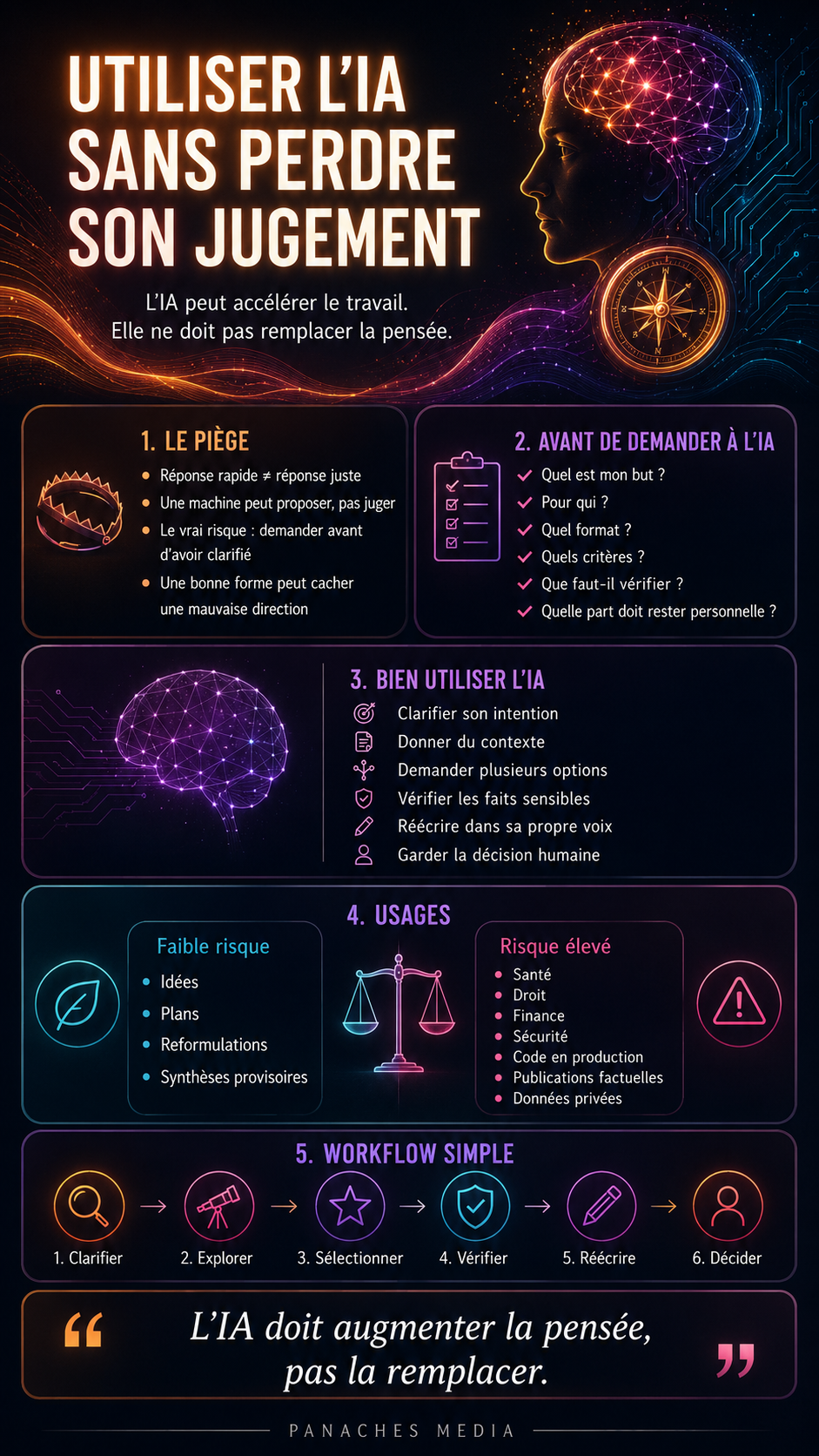 Illustration de Utiliser l’IA sans perdre son jugement