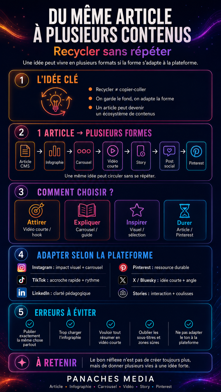 Illustration de Du même article à plusieurs contenus : recycler sans répéter