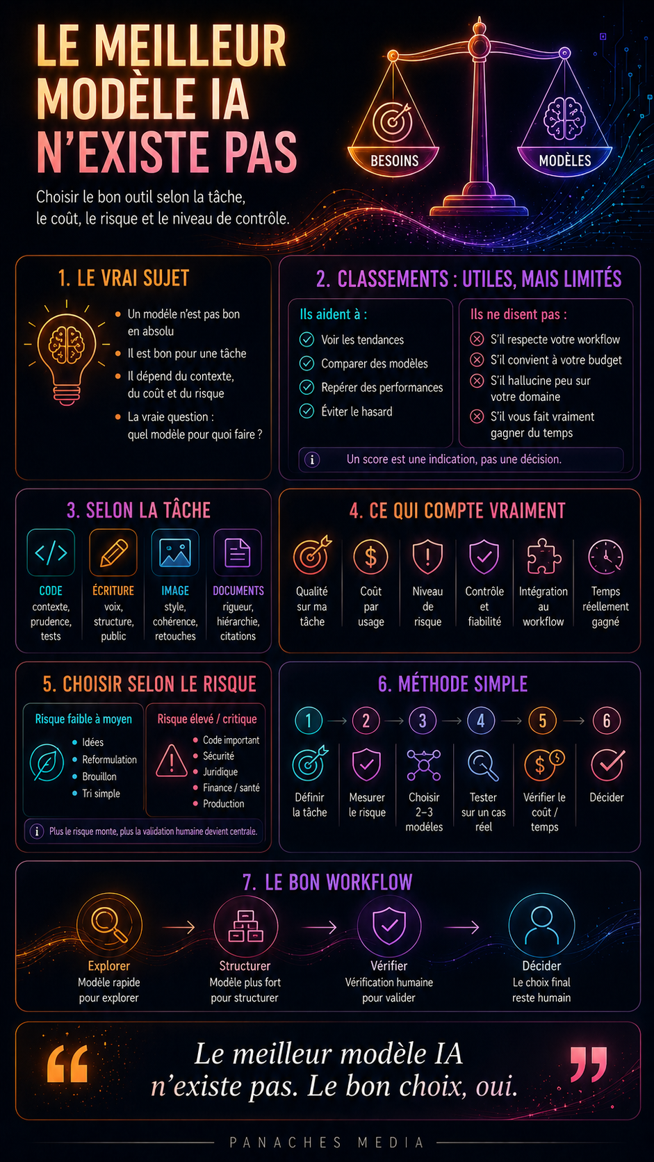 Illustration de Le meilleur modèle IA n’existe pas