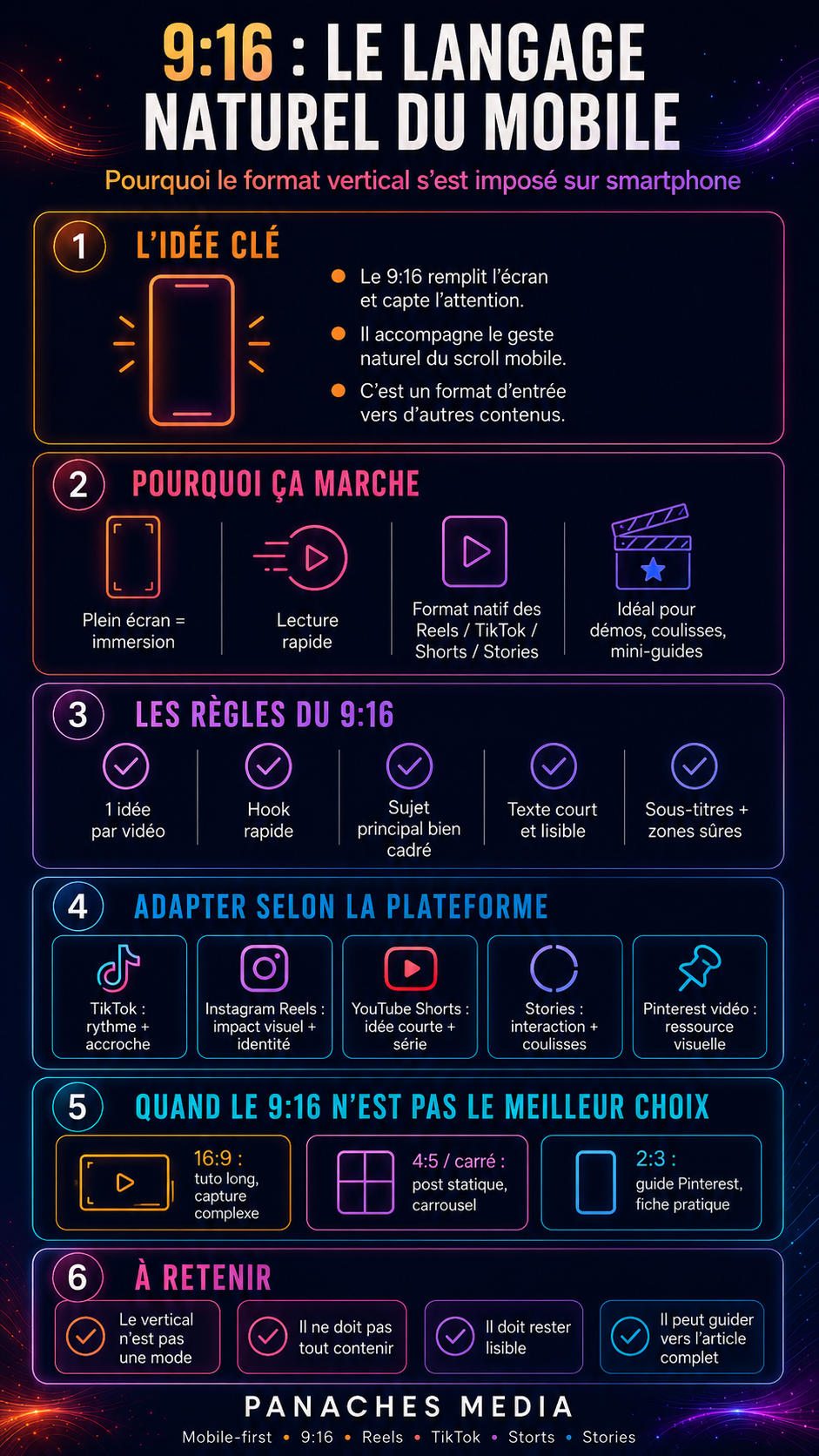Illustration de 9:16 : pourquoi le format vertical est devenu le langage naturel du mobile