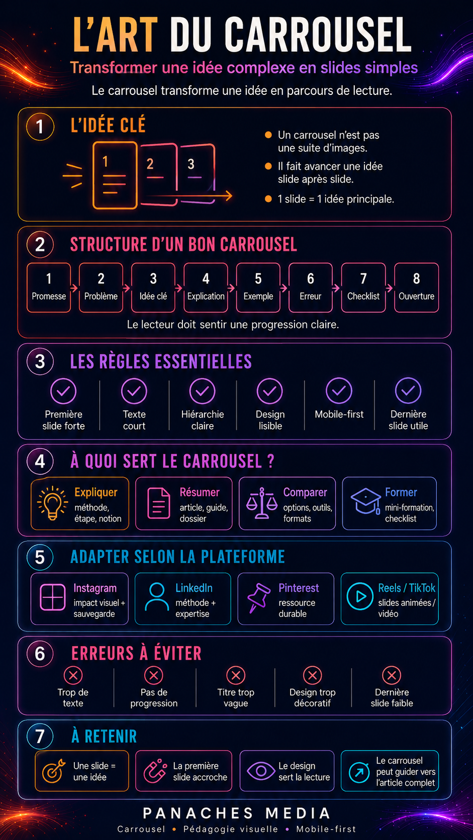 Illustration de L’art du carrousel : transformer une idée complexe en slides simples