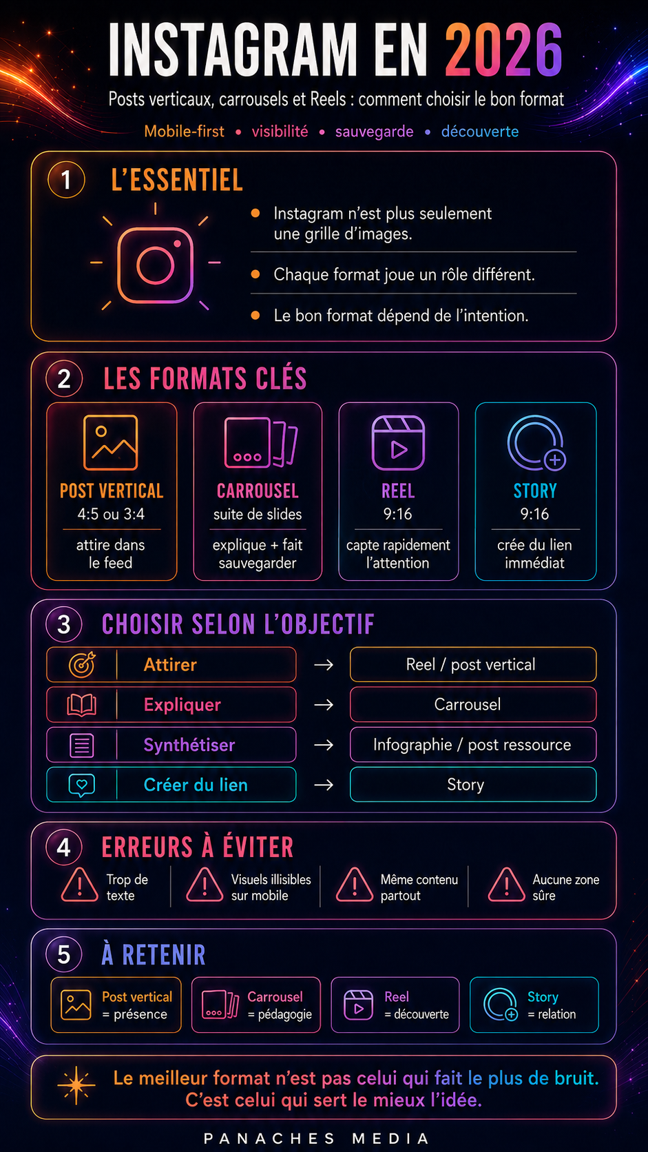 Illustration de Instagram en 2026 : posts verticaux, carrousels et Reels, comment choisir le bon format