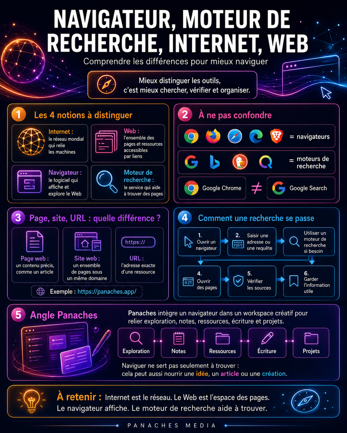 Illustration de Navigateur web, moteur de recherche, Internet, Web : quelles différences ?