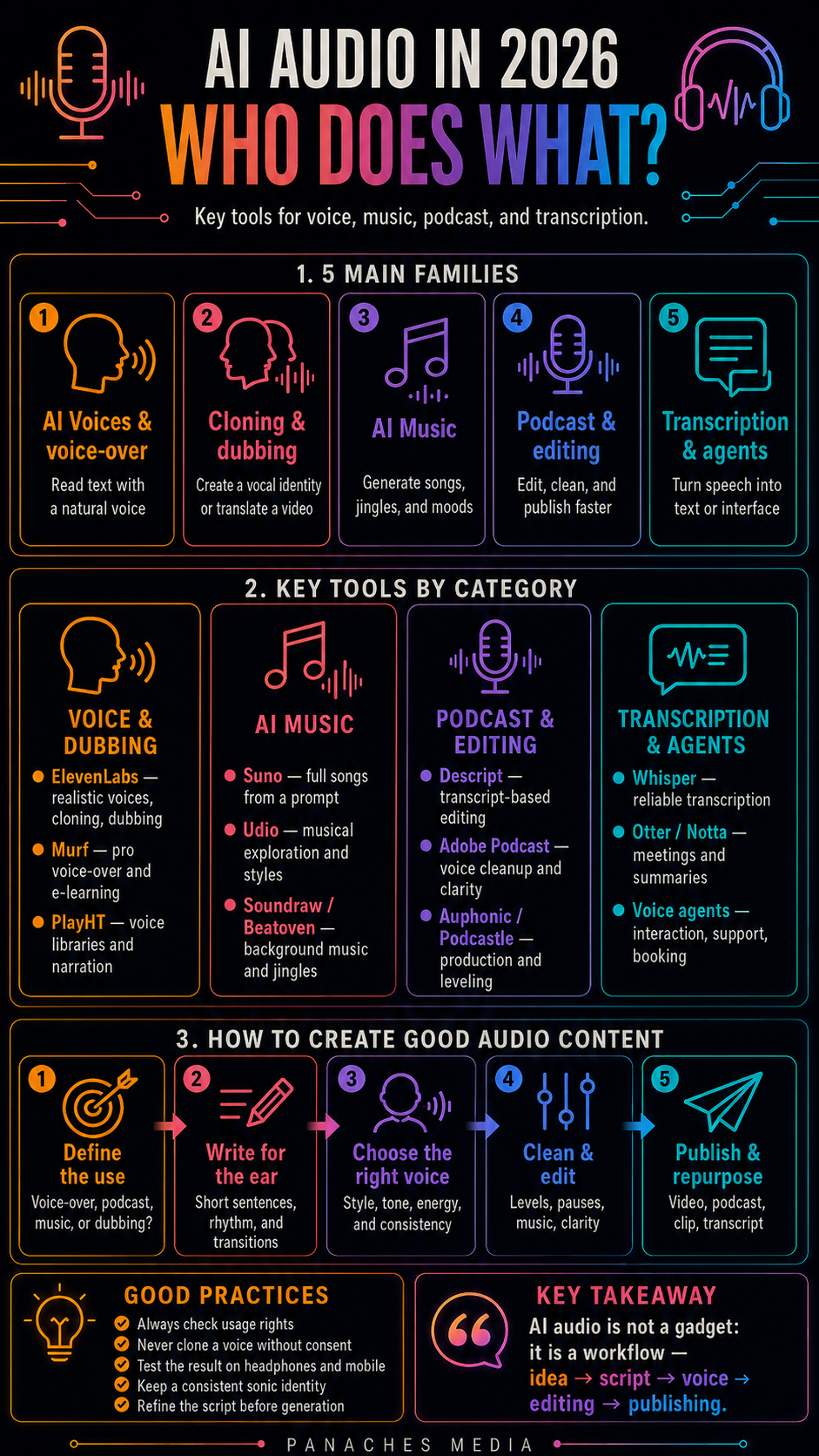 Illustration for Voice, music, podcast: the AI audio tools to know in 2026