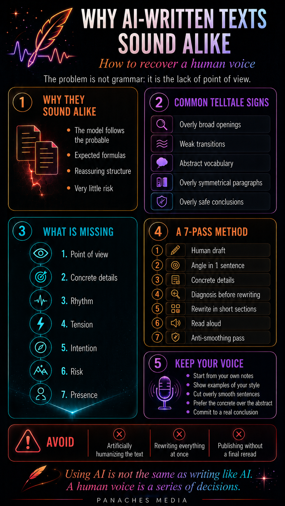 Illustration for Why AI-written texts sound alike and how to recover a human voice