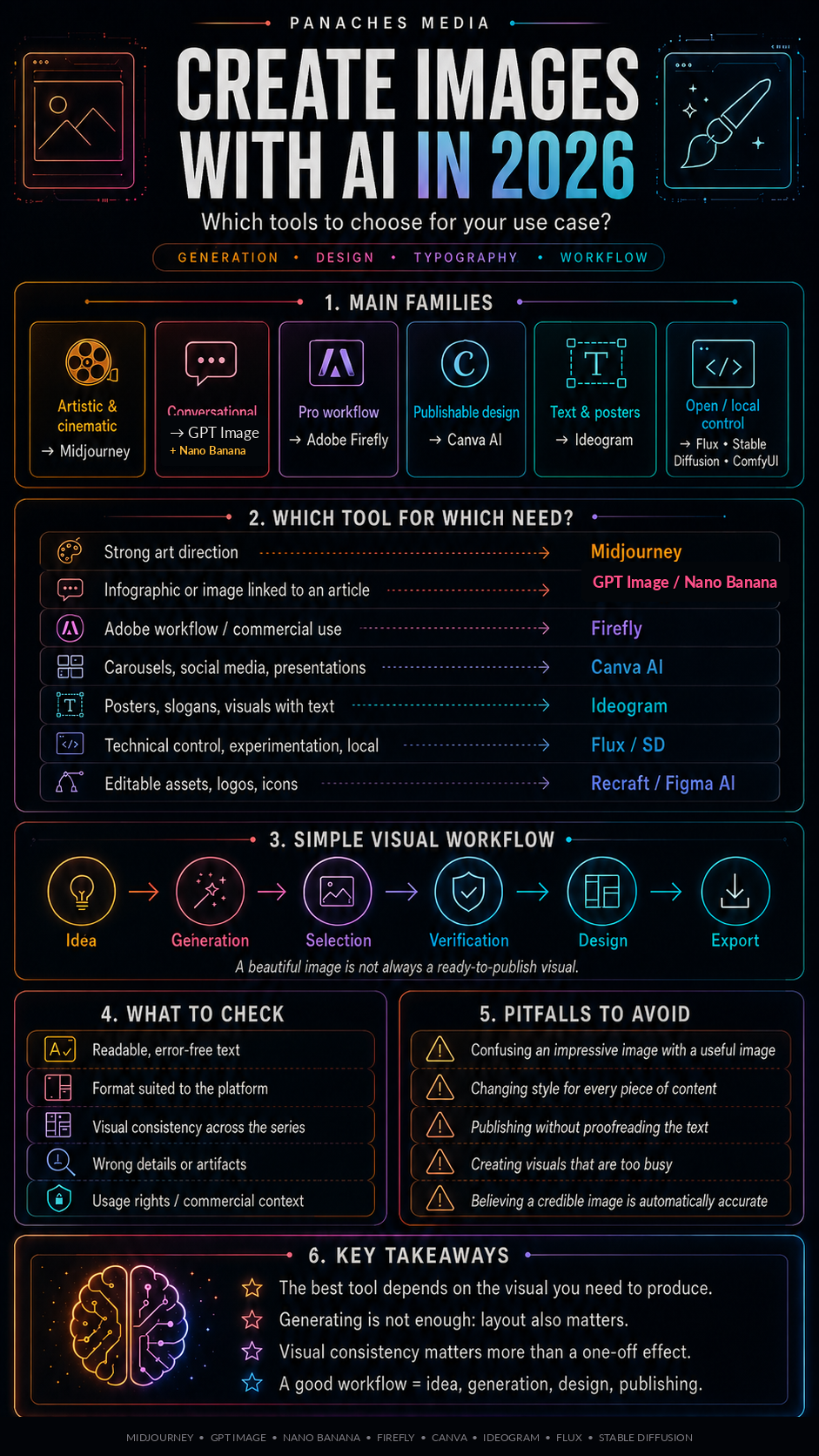 Illustration for Creating images with AI in 2026: which tools should you choose for your use case?