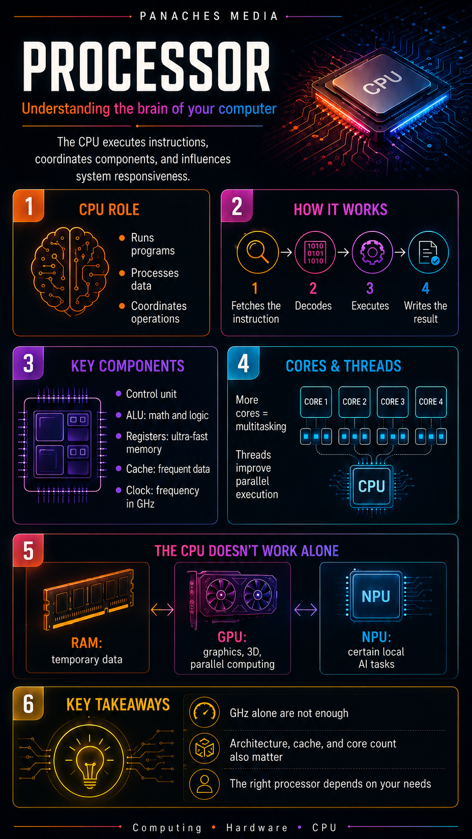 Illustration for Processor: Understanding the Brain of Your Computer