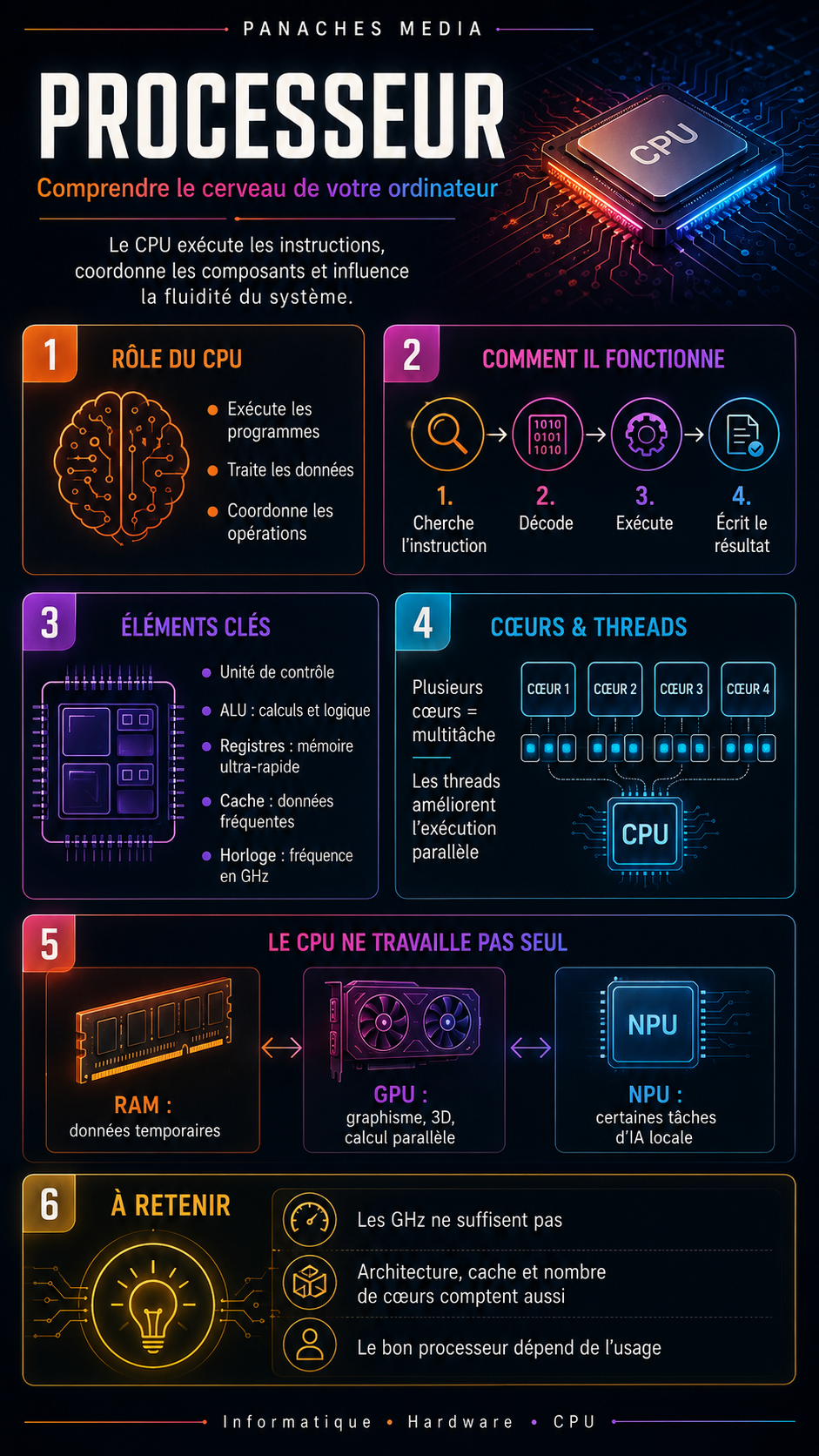 Illustration de Processeur : comprendre le cerveau de votre ordinateur