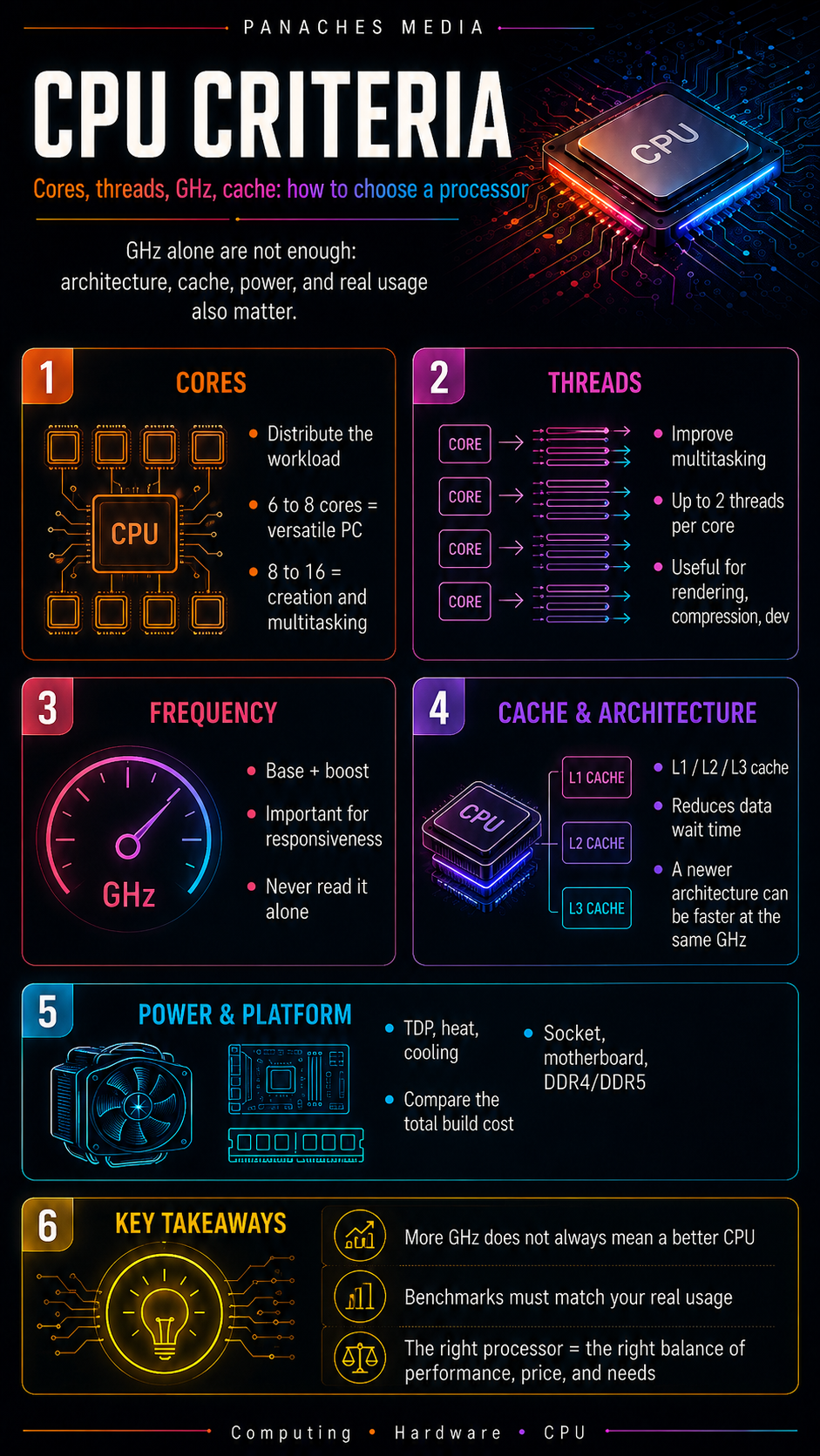 Illustration for Cores, Threads, GHz, Cache: The Real Criteria for Choosing a Processor