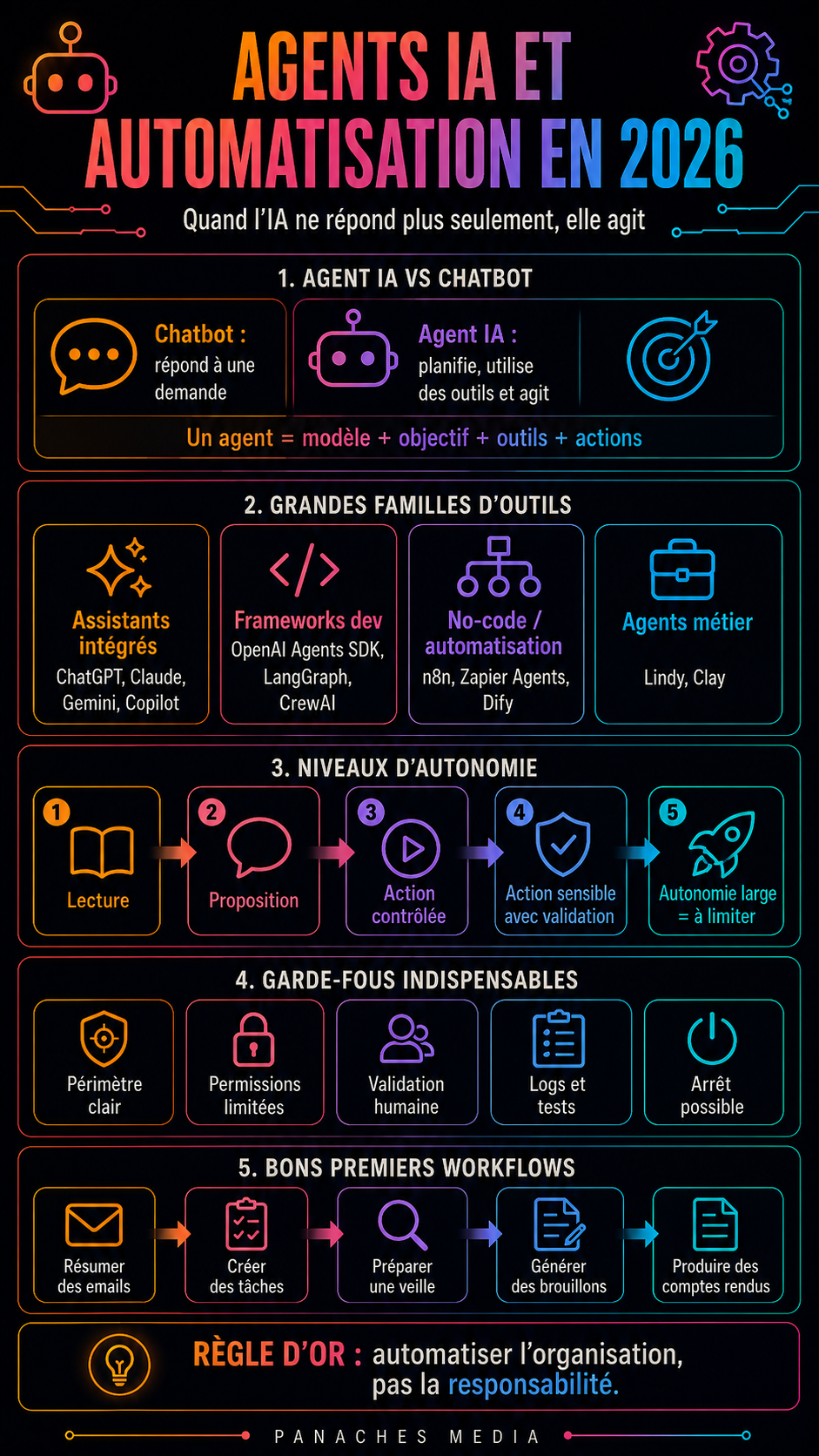 Illustration de Agents IA et automatisation en 2026 : quand l’IA ne répond plus seulement, elle agit