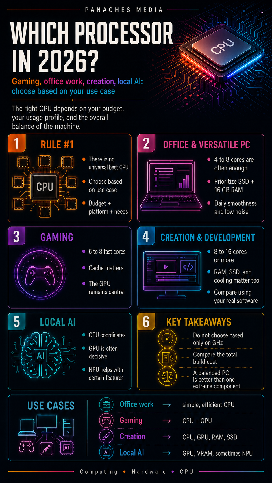 Illustration for Which Processor Should You Choose in 2026? Gaming, Office Work, Creation, Local AI