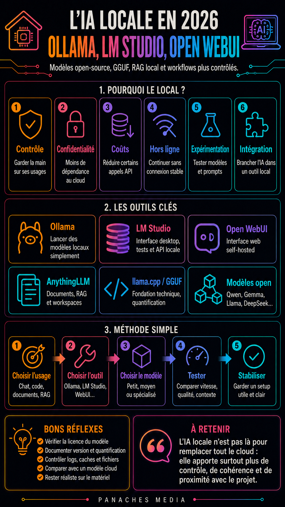 Illustration de IA locale en 2026 : Ollama, LM Studio, Open WebUI et modèles open-source
