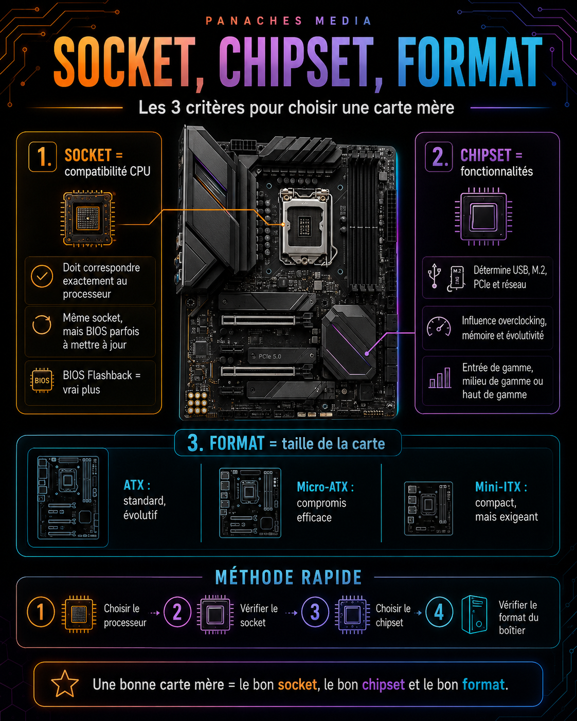 Illustration de Socket, chipset, format : les trois critères pour choisir une carte mère