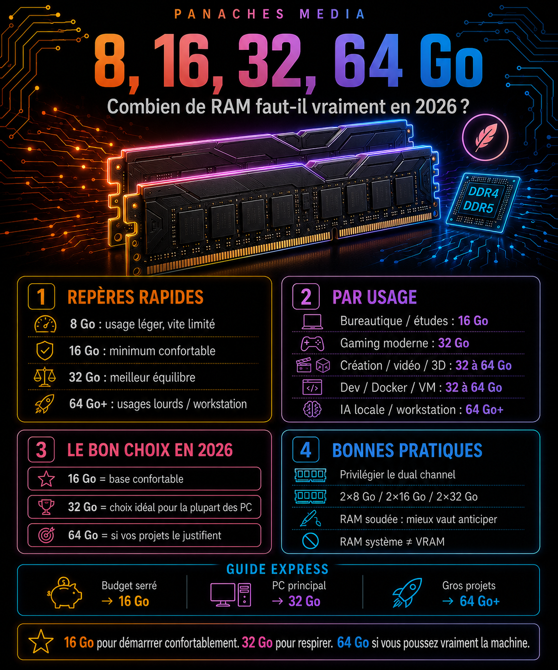 Illustration de 8, 16, 32, 64 Go : combien de RAM faut-il vraiment en 2026 ?