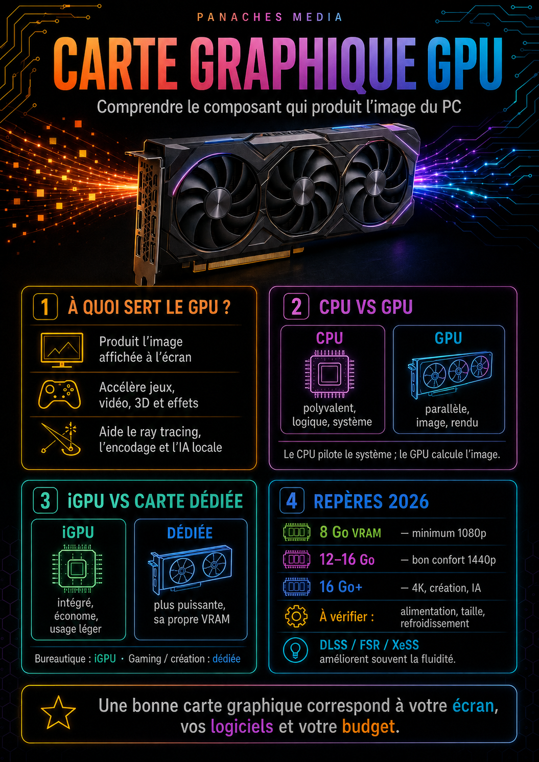 Illustration de Carte graphique GPU : comprendre le composant qui produit l’image