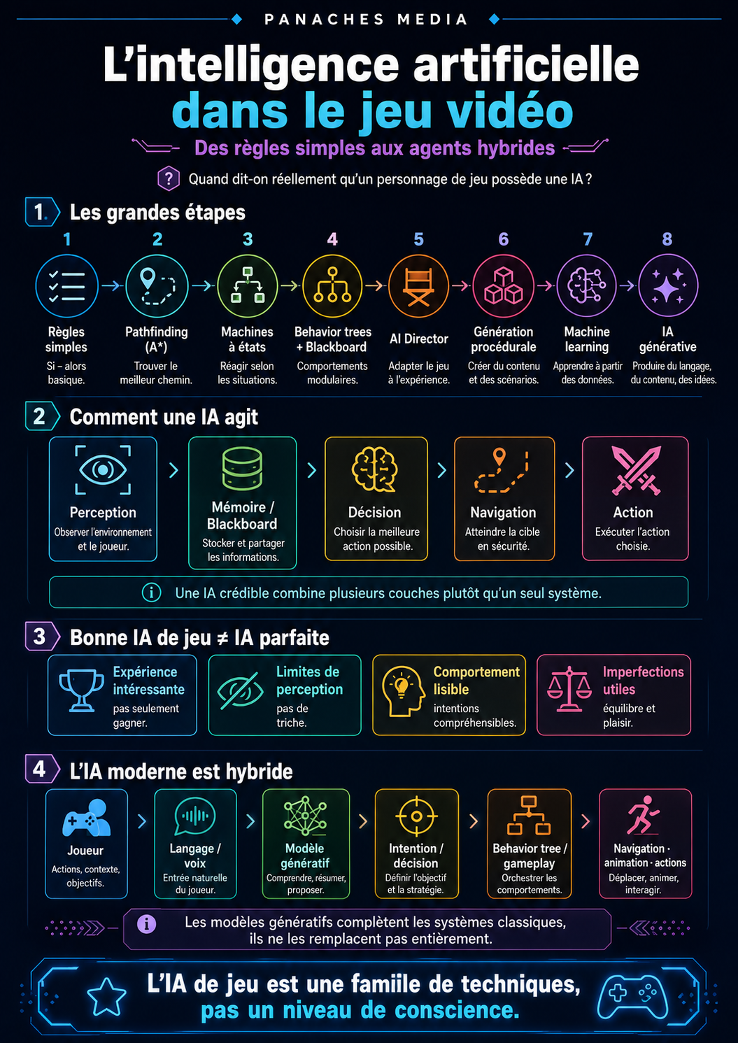 Illustration de L’intelligence artificielle dans le jeu vidéo : comment pensent vraiment les personnages ?