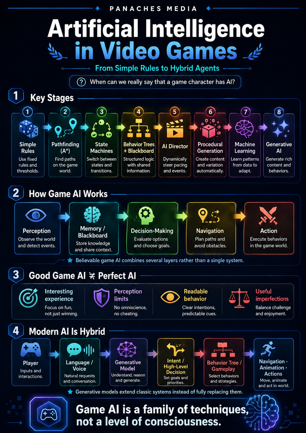 Ilustración de La inteligencia artificial en los videojuegos: ¿cómo piensan realmente los personajes?