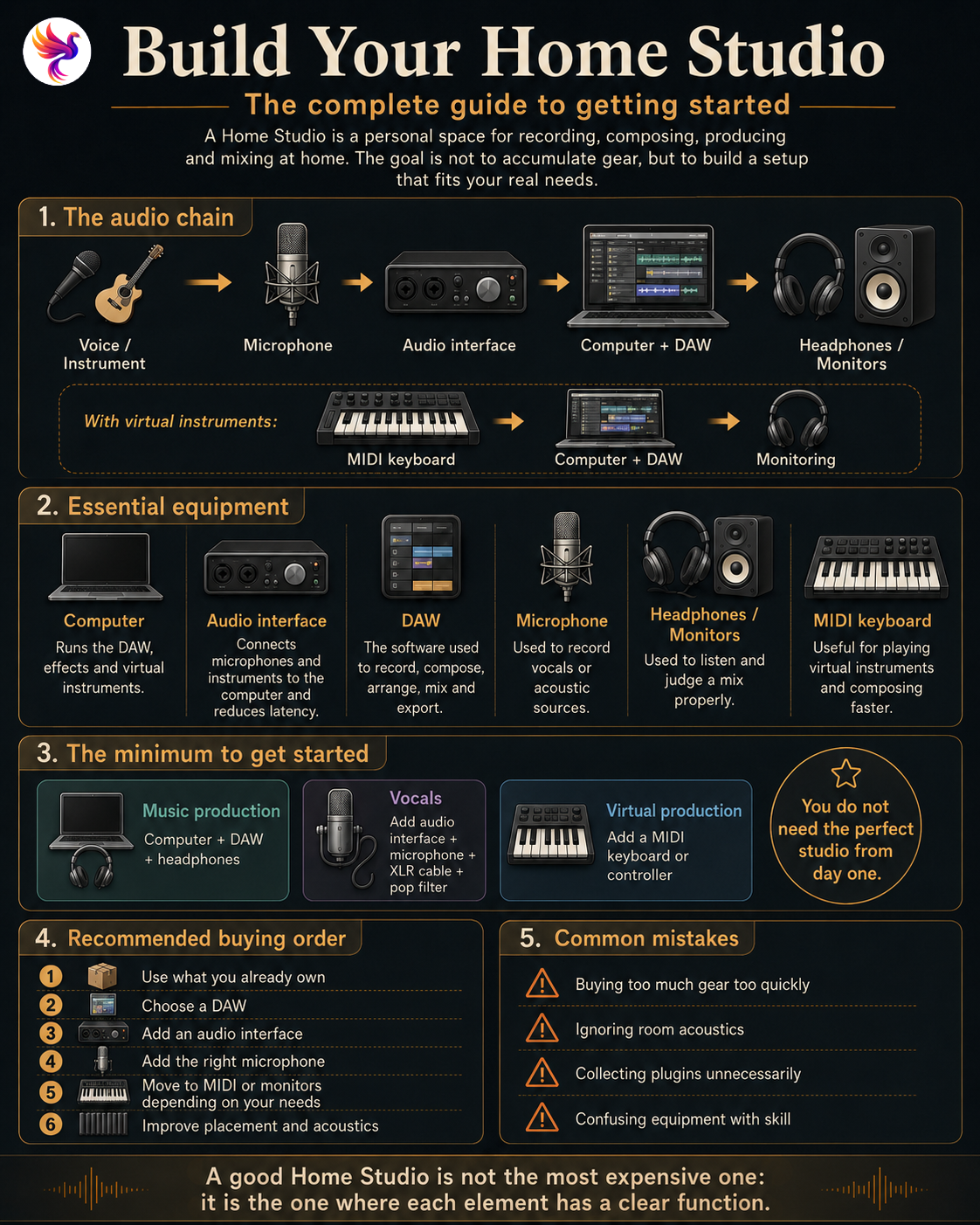 Illustration for Build Your Home Studio: The Complete Guide