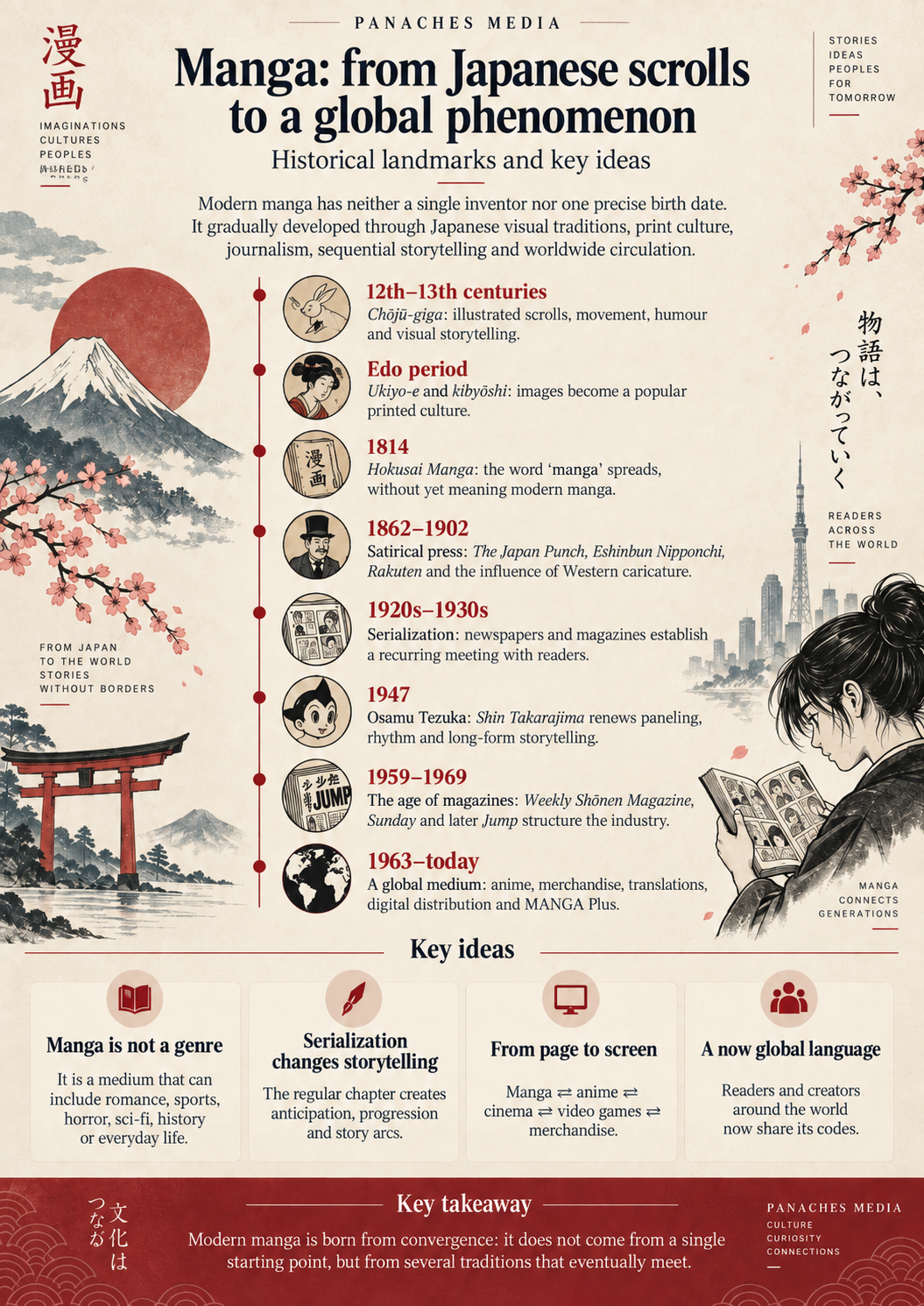 Illustration for Manga: from Japanese scrolls to a global phenomenon