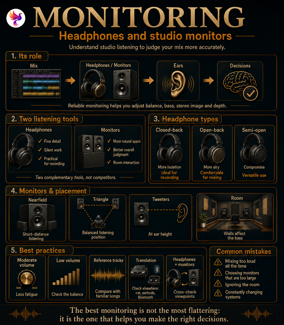 Ilustración de Auriculares y monitores de estudio: escuchar bien tu mezcla