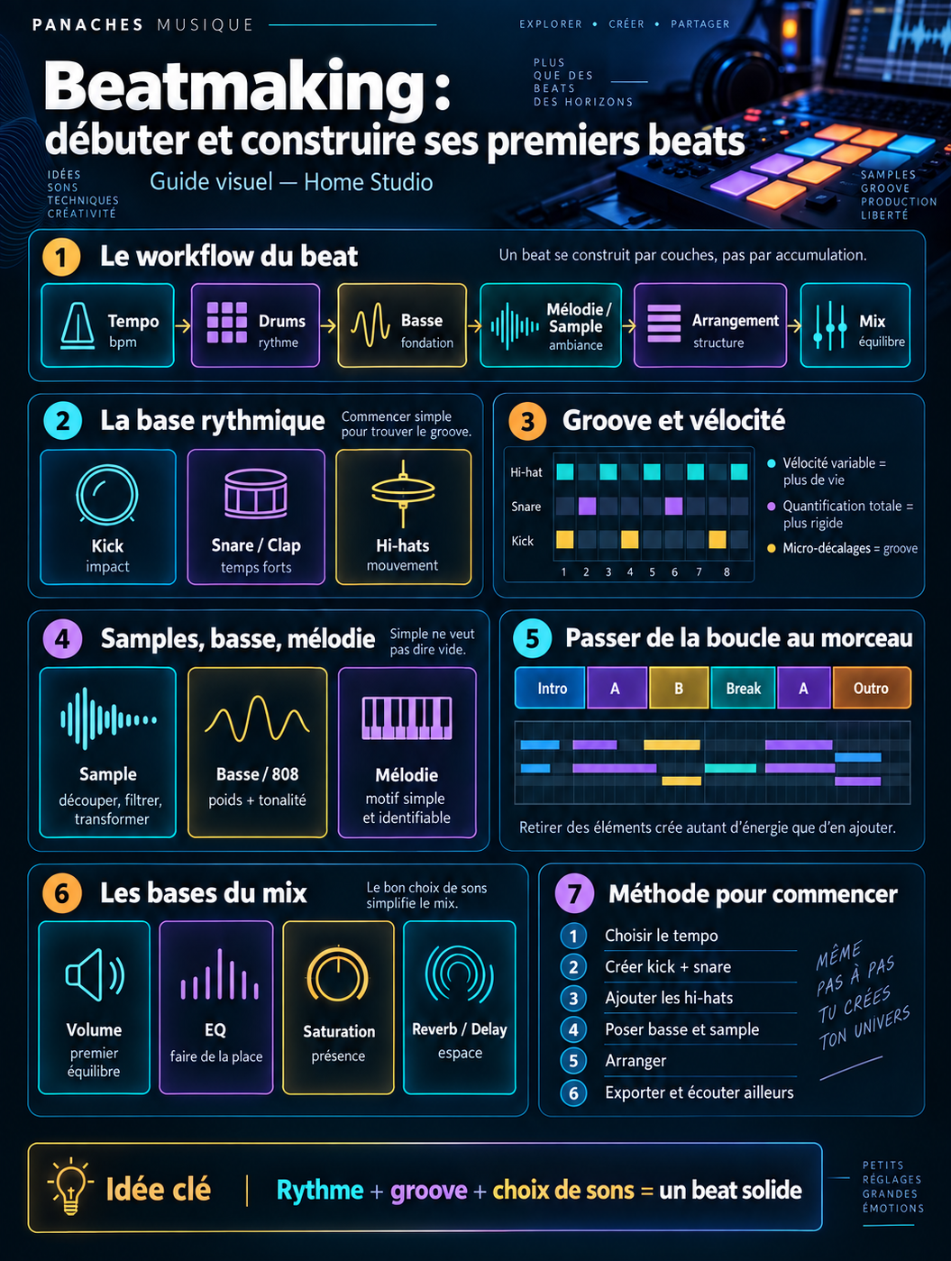 Illustration de Beatmaking : débuter et construire ses premiers beats