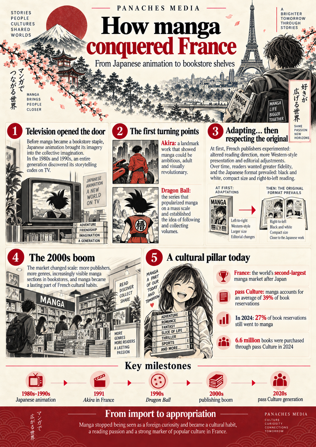 Ilustración de Cómo el manga conquistó Francia
