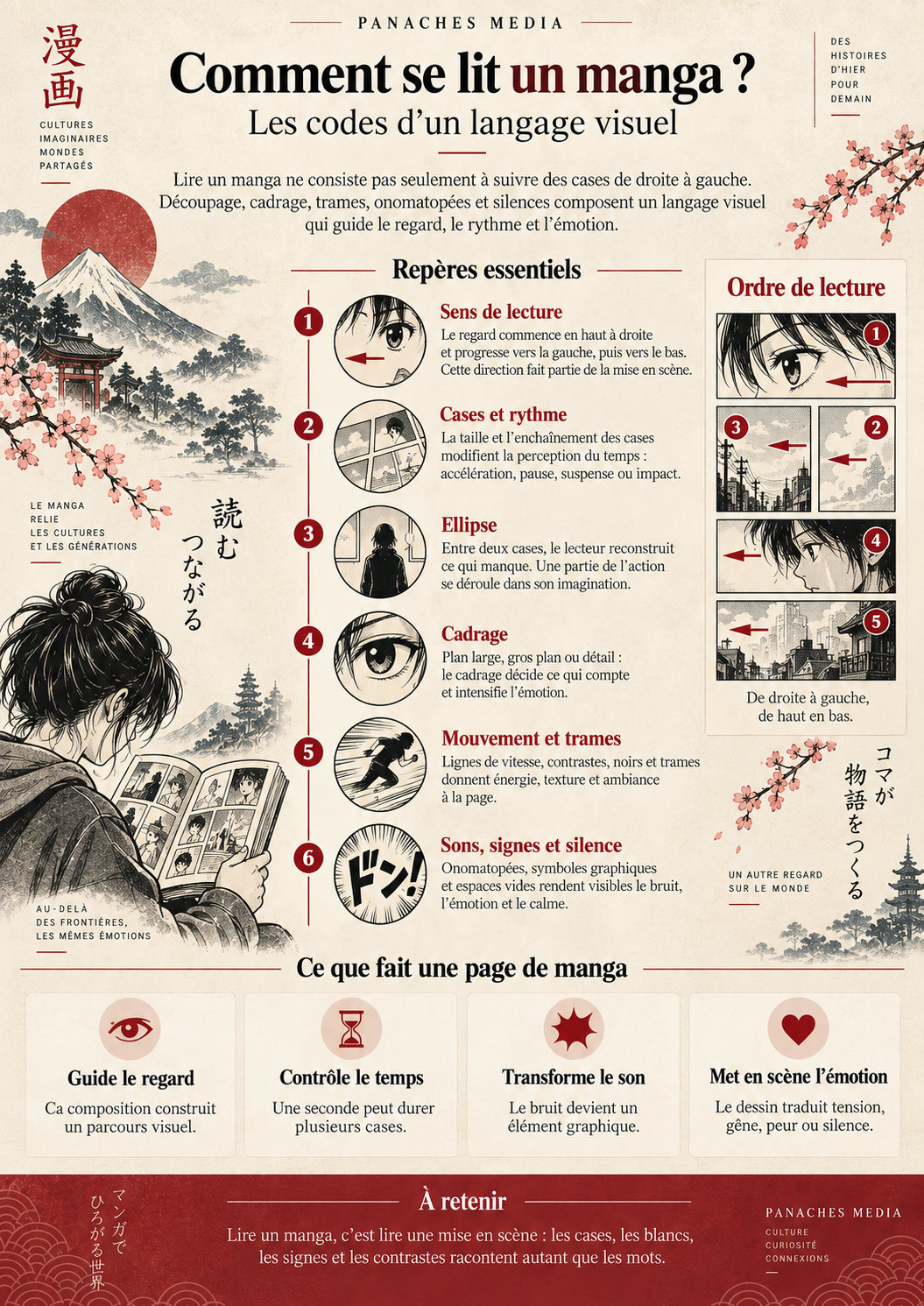 Illustration de Comment se lit un manga ? Les codes d’un langage visuel