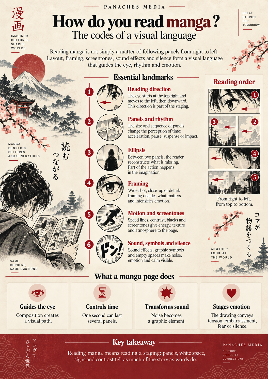 Illustration for How do you read manga? The codes of a visual language