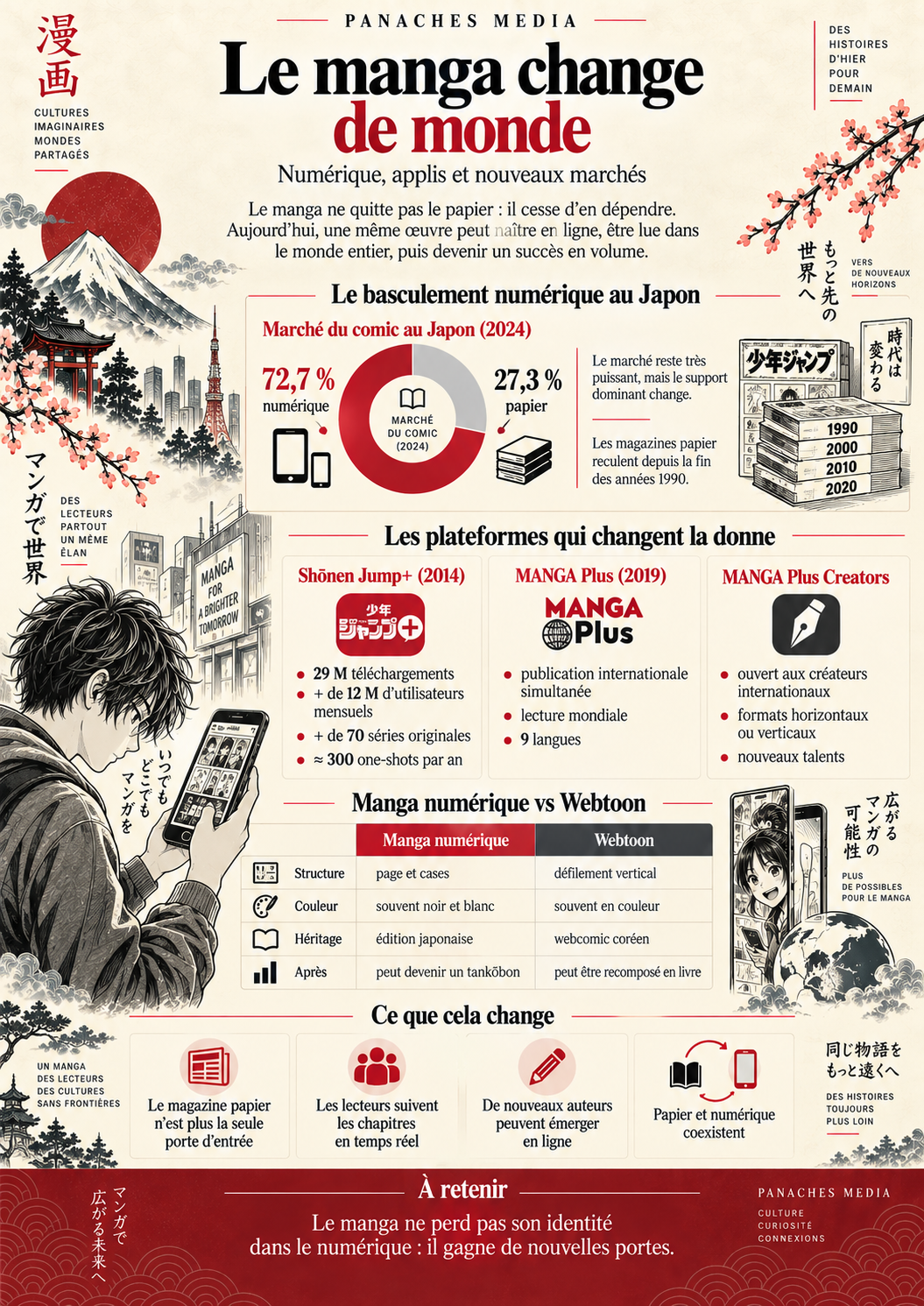 Illustration de Le manga change de monde : numérique, applis et nouveaux marchés