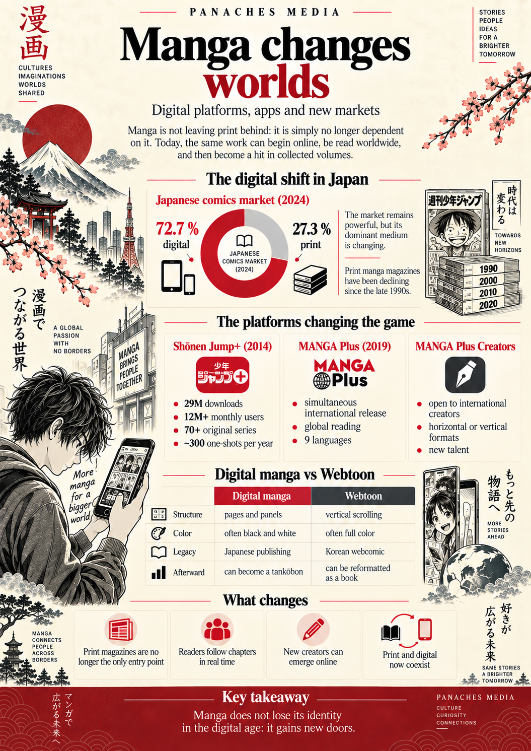Ilustración de El manga cambia de mundo: digital, aplicaciones y nuevos mercados