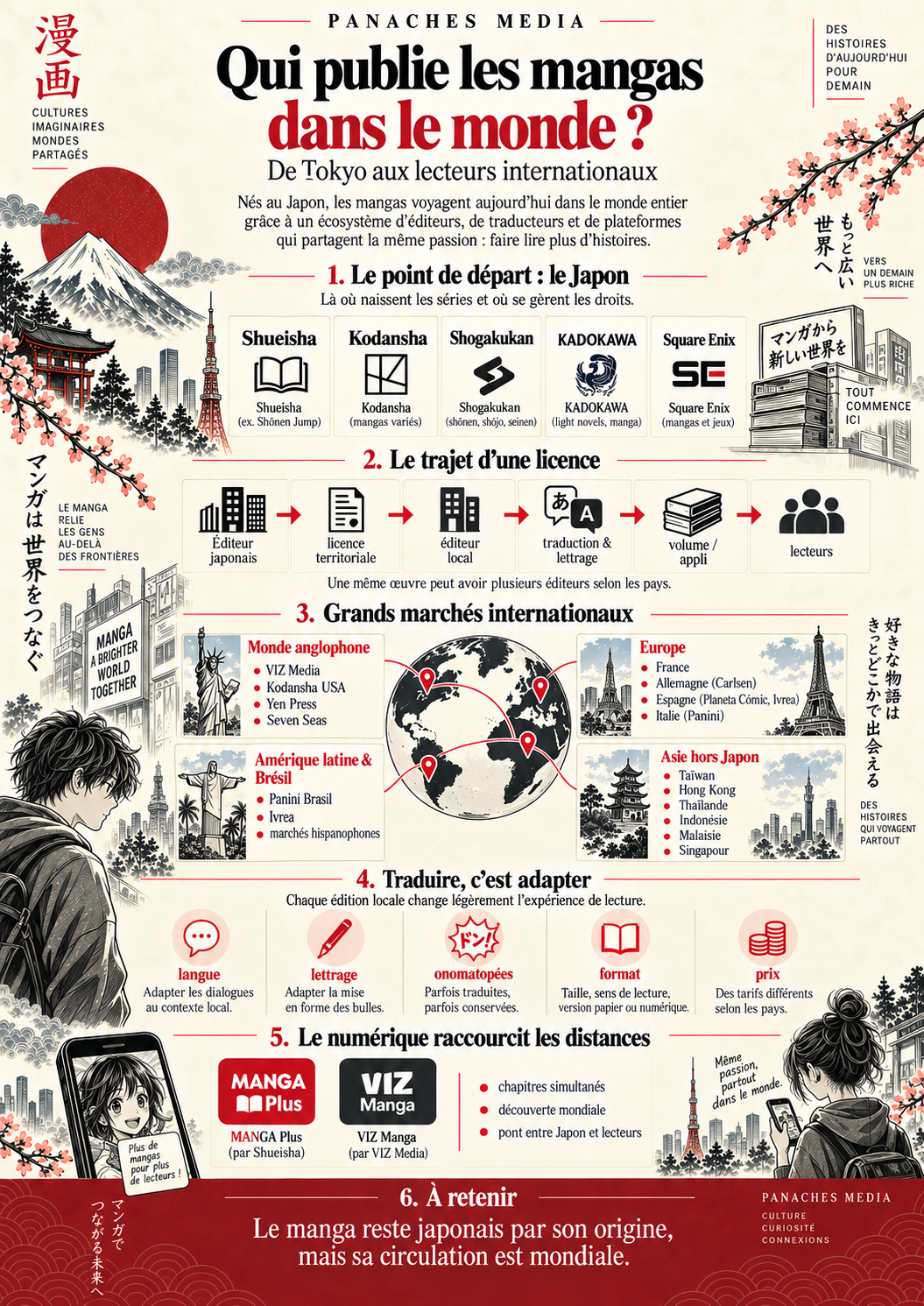 Illustration de Qui publie les mangas dans le monde ? De Tokyo aux lecteurs internationaux