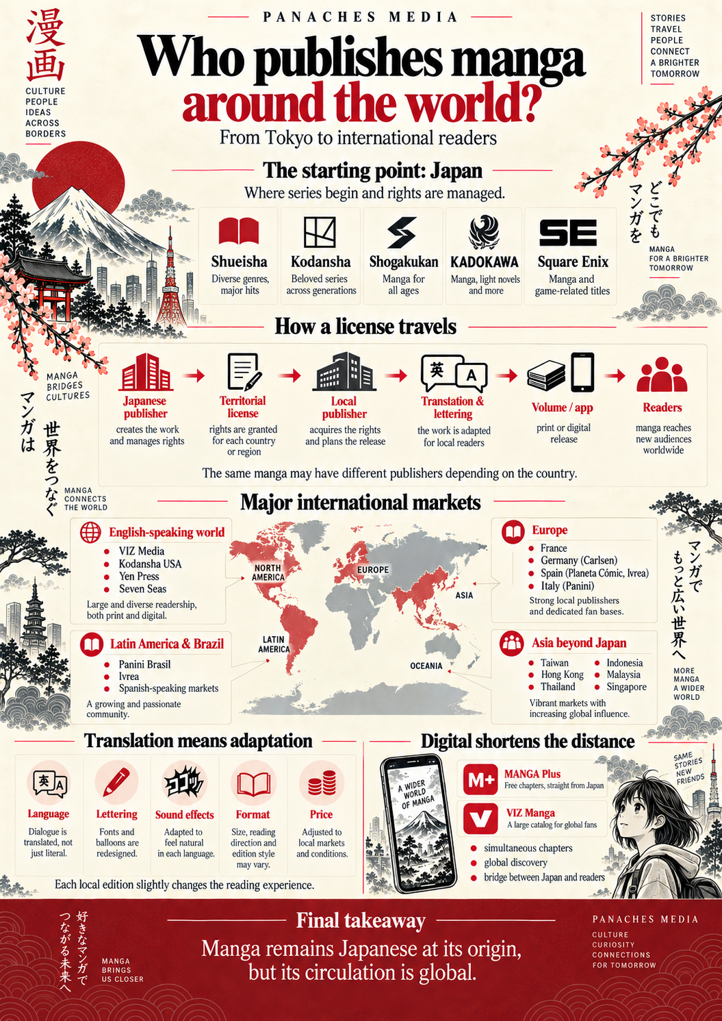 Ilustración de ¿Quién publica manga en el mundo? De Tokio a los lectores internacionales