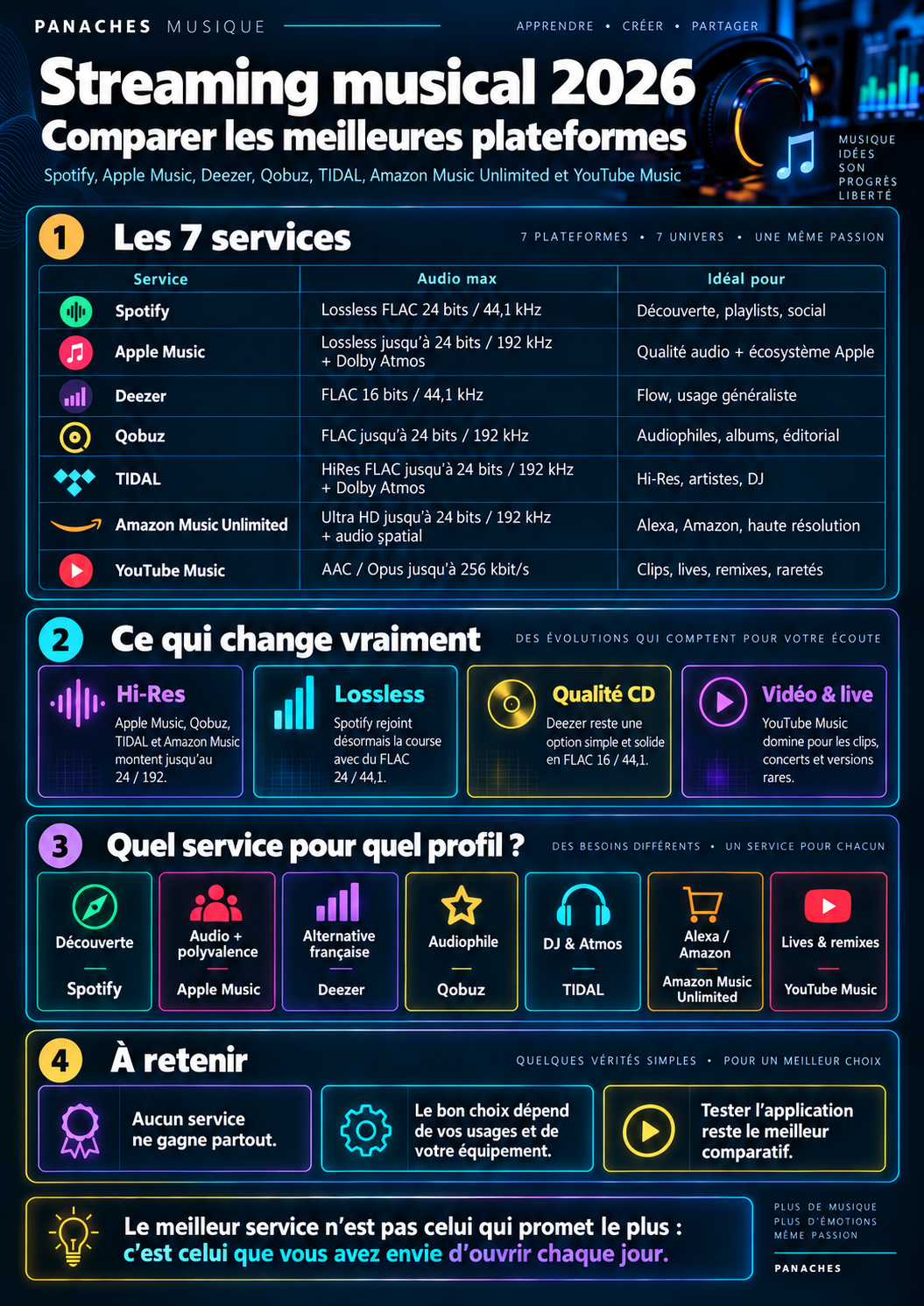 Illustration de Streaming musical en 2026 : comparatif des meilleures plateformes