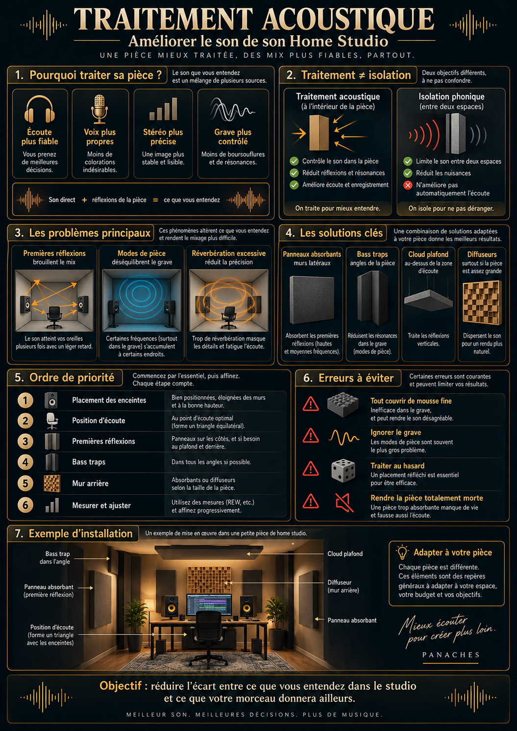 Illustration de Traitement acoustique : améliorer le son de son Home Studio