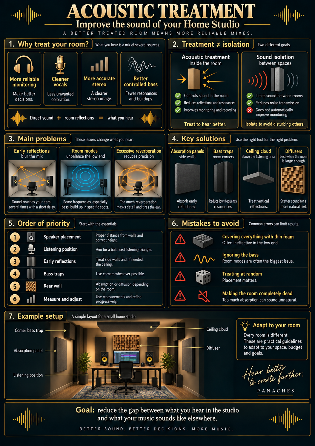 Illustration for Acoustic treatment: improve the sound of your Home Studio