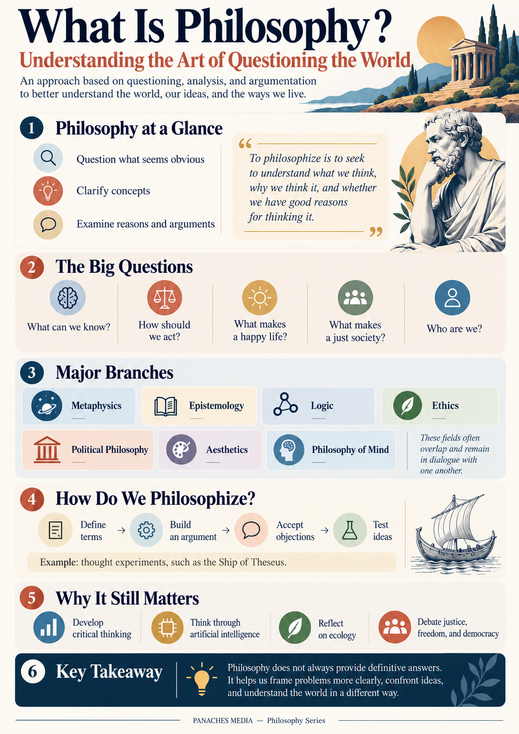Ilustración de ¿Qué es la filosofía? Comprender el arte de cuestionar el mundo