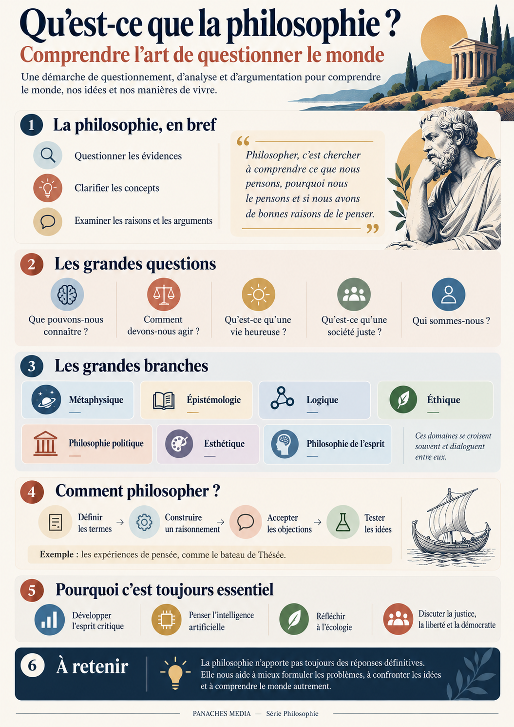 Illustration de Qu’est-ce que la philosophie ? Comprendre l’art de questionner le monde