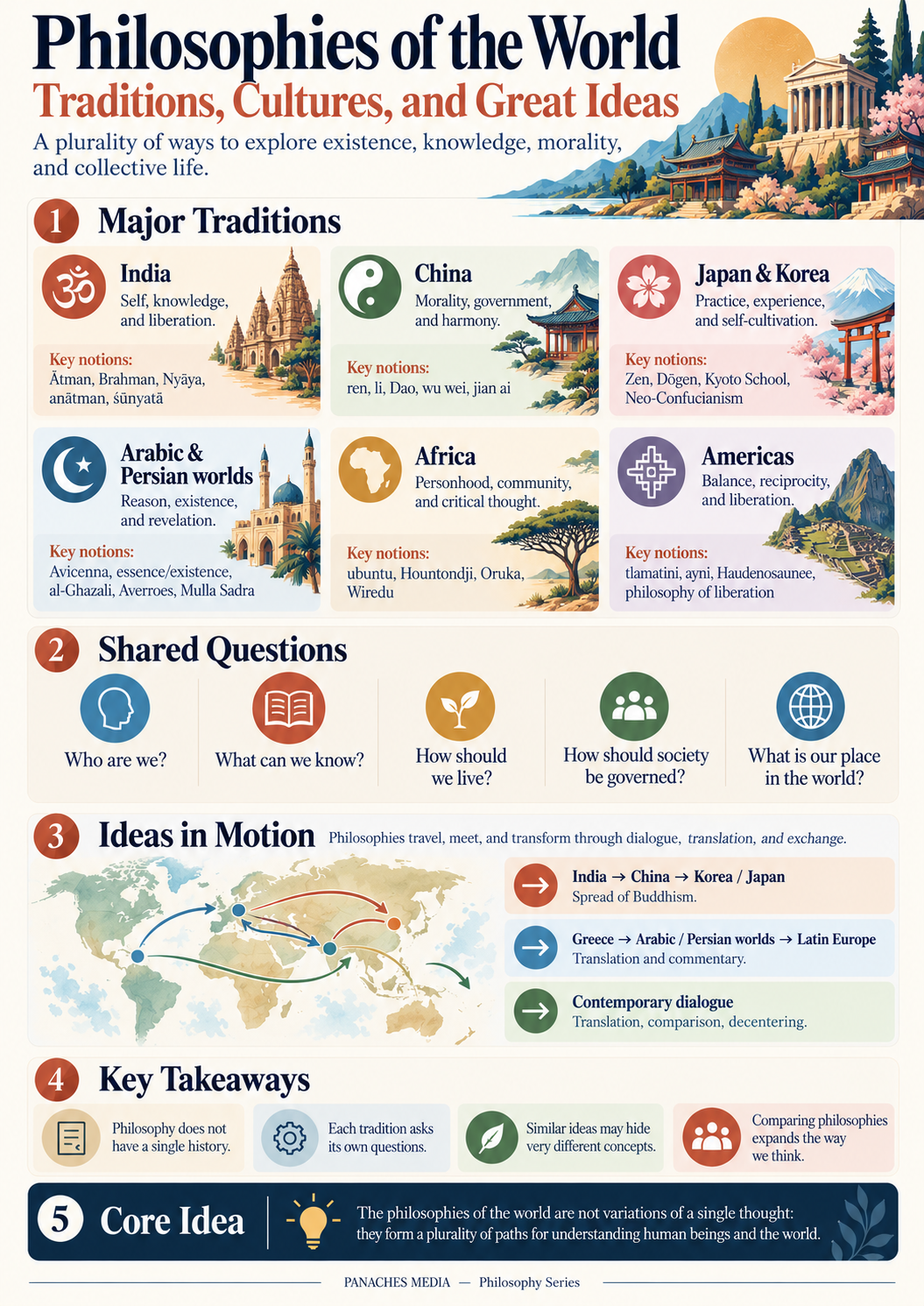 Illustration for Philosophies of the World: Traditions, Cultures, and Great Ideas