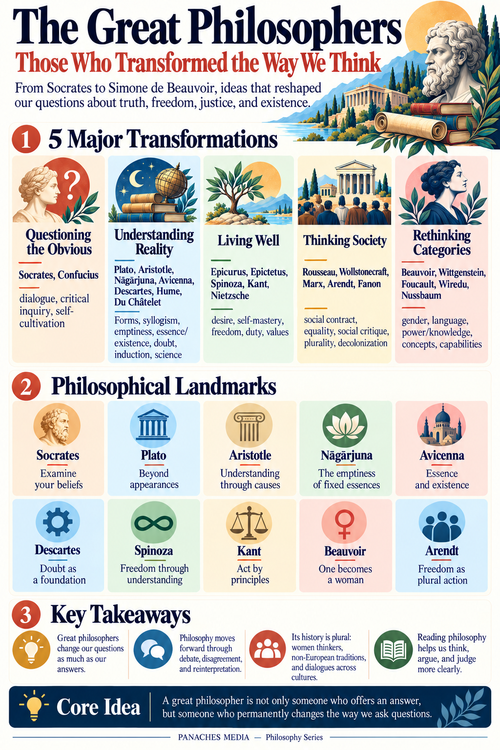 Illustration for The Great Philosophers: Thinkers Who Transformed the Way We Think