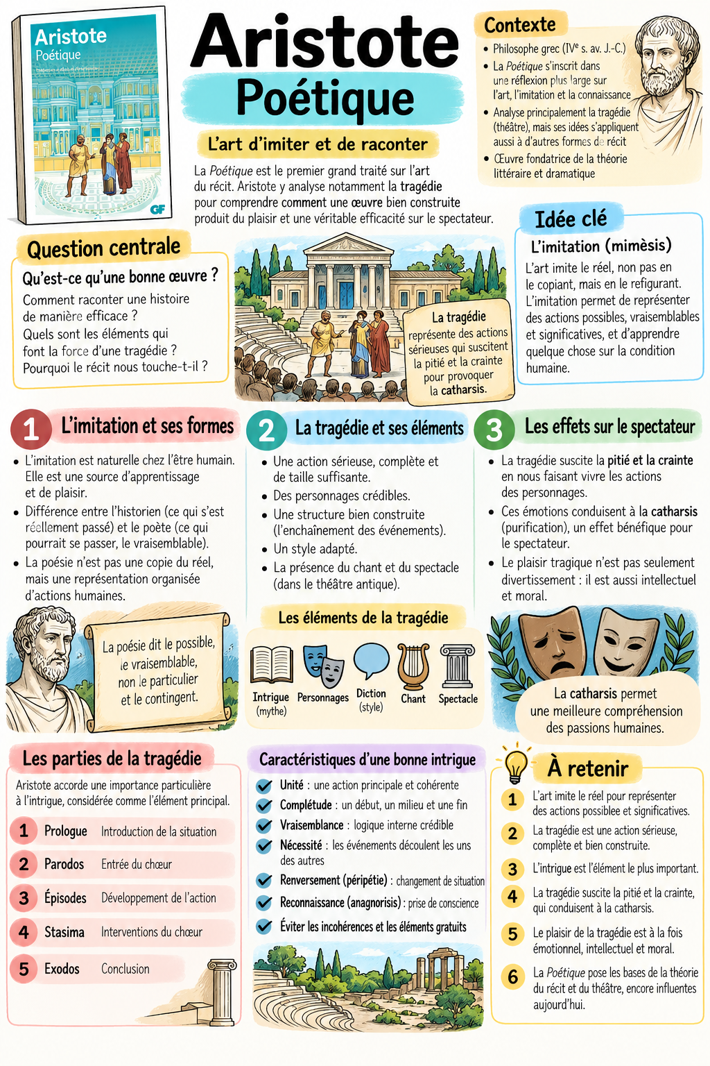 Aristóteles: Poética
