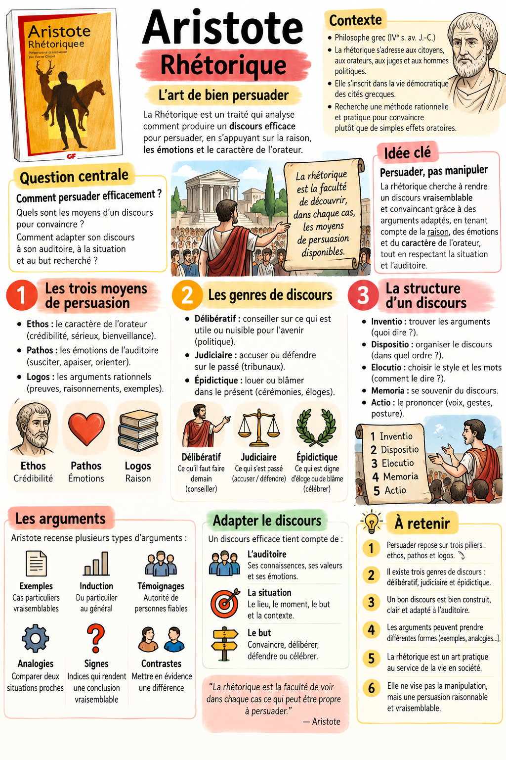 Aristote : Rhétorique