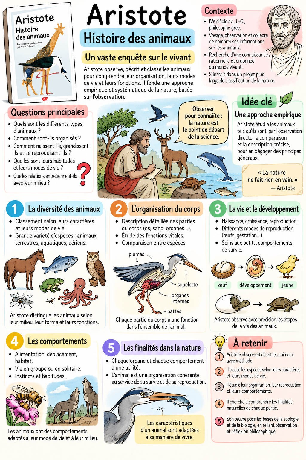 Aristóteles: Historia de los animales