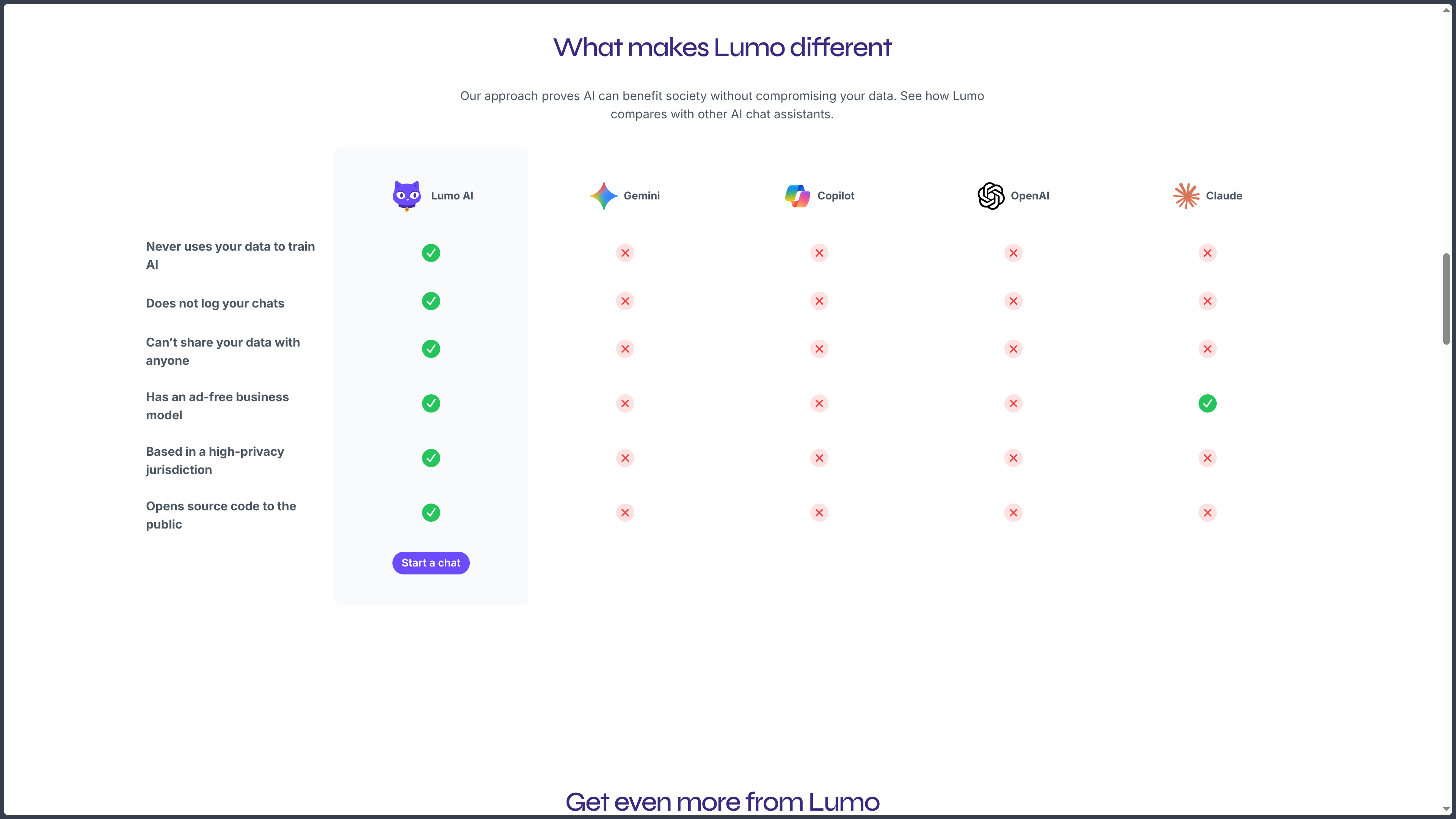 Lumo screenshot